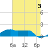 Point Chevreuil tide chart for Monday, June 3, 2024