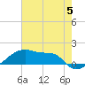 Point Chevreuil tide chart for Wednesday, June 5, 2024