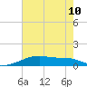 Point Chevreuil tide chart for Wednesday, July 10, 2024