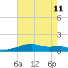 Point Chevreuil tide chart for Thursday, July 11, 2024