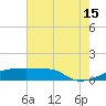 Point Chevreuil tide chart for Monday, July 15, 2024