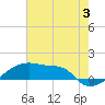 Point Chevreuil tide chart for Wednesday, July 3, 2024