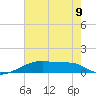 Point Chevreuil tide chart for Tuesday, July 9, 2024