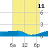 Point Chevreuil tide chart for Sunday, August 11, 2024