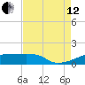 Point Chevreuil tide chart for Monday, August 12, 2024