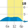 Point Chevreuil tide chart for Sunday, August 18, 2024