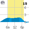 Point Chevreuil tide chart for Monday, August 19, 2024