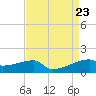 Point Chevreuil tide chart for Friday, August 23, 2024