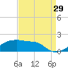 Point Chevreuil tide chart for Thursday, August 29, 2024
