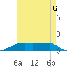 Point Chevreuil tide chart for Tuesday, August 6, 2024