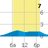 Point Chevreuil tide chart for Wednesday, August 7, 2024
