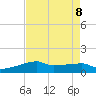 Point Chevreuil tide chart for Thursday, August 8, 2024