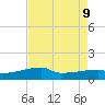 Point Chevreuil tide chart for Friday, August 9, 2024
