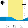 Point Chevreuil tide chart for Wednesday, September 11, 2024