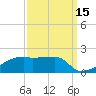 Point Chevreuil tide chart for Sunday, September 15, 2024