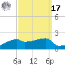 Point Chevreuil tide chart for Tuesday, September 17, 2024