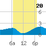 Point Chevreuil tide chart for Friday, September 20, 2024