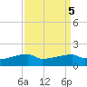 Point Chevreuil tide chart for Thursday, September 5, 2024