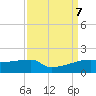Point Chevreuil tide chart for Saturday, September 7, 2024