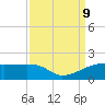 Point Chevreuil tide chart for Monday, September 9, 2024