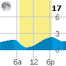 Point Chevreuil tide chart for Thursday, October 17, 2024