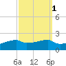 Point Chevreuil tide chart for Tuesday, October 1, 2024