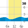 Point Chevreuil tide chart for Wednesday, October 30, 2024