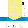 Point Chevreuil tide chart for Saturday, October 5, 2024