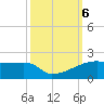 Point Chevreuil tide chart for Sunday, October 6, 2024