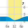 Point Chevreuil tide chart for Monday, October 7, 2024