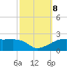 Point Chevreuil tide chart for Tuesday, October 8, 2024