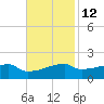Point Chevreuil tide chart for Tuesday, November 12, 2024