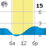 Point Chevreuil tide chart for Friday, November 15, 2024