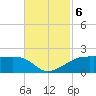 Point Chevreuil tide chart for Wednesday, November 6, 2024
