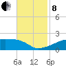 Point Chevreuil tide chart for Friday, November 8, 2024