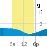 Point Chevreuil tide chart for Saturday, November 9, 2024