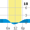 Point Chevreuil tide chart for Wednesday, December 18, 2024