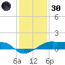 Point Chevreuil tide chart for Monday, December 30, 2024