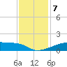 Point Chevreuil tide chart for Saturday, December 7, 2024