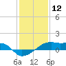 Point Chevreuil tide chart for Sunday, January 12, 2025