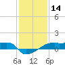 Point Chevreuil tide chart for Tuesday, January 14, 2025