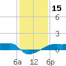 Point Chevreuil tide chart for Wednesday, January 15, 2025