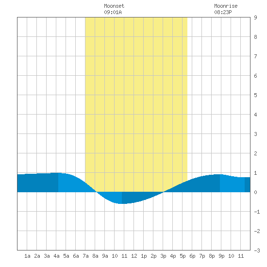 Point Chevreuil tide chart for Thursday, January 16, 2025