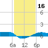 Point Chevreuil tide chart for Thursday, January 16, 2025