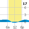 Point Chevreuil tide chart for Friday, January 17, 2025