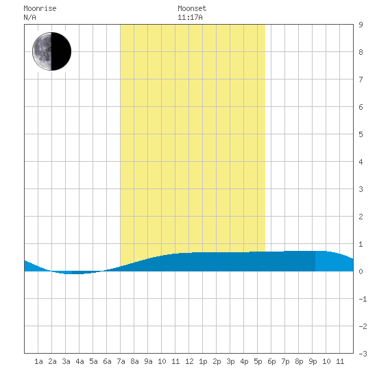 Point Chevreuil tide chart for Tuesday, January 21, 2025