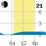 Point Chevreuil tide chart for Tuesday, January 21, 2025