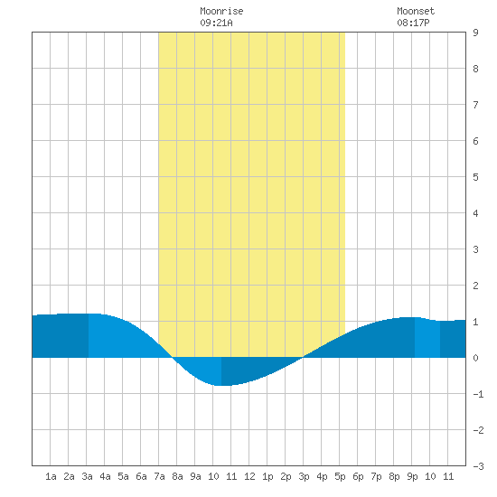 Point Chevreuil tide chart for Thursday, January 2, 2025
