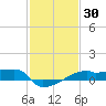 Point Chevreuil tide chart for Thursday, January 30, 2025