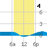 Point Chevreuil tide chart for Saturday, January 4, 2025